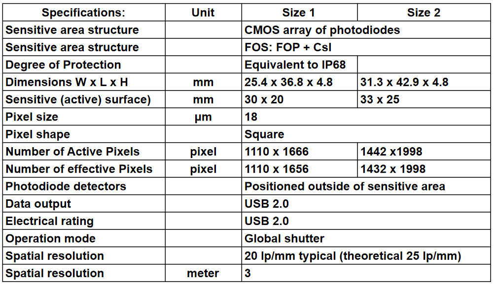 BIO-RAY Medallion Specs