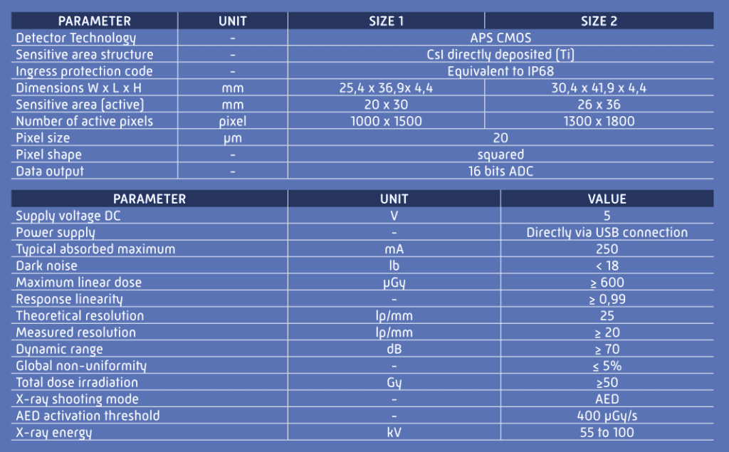 Click here to see the detailed spec sheet.